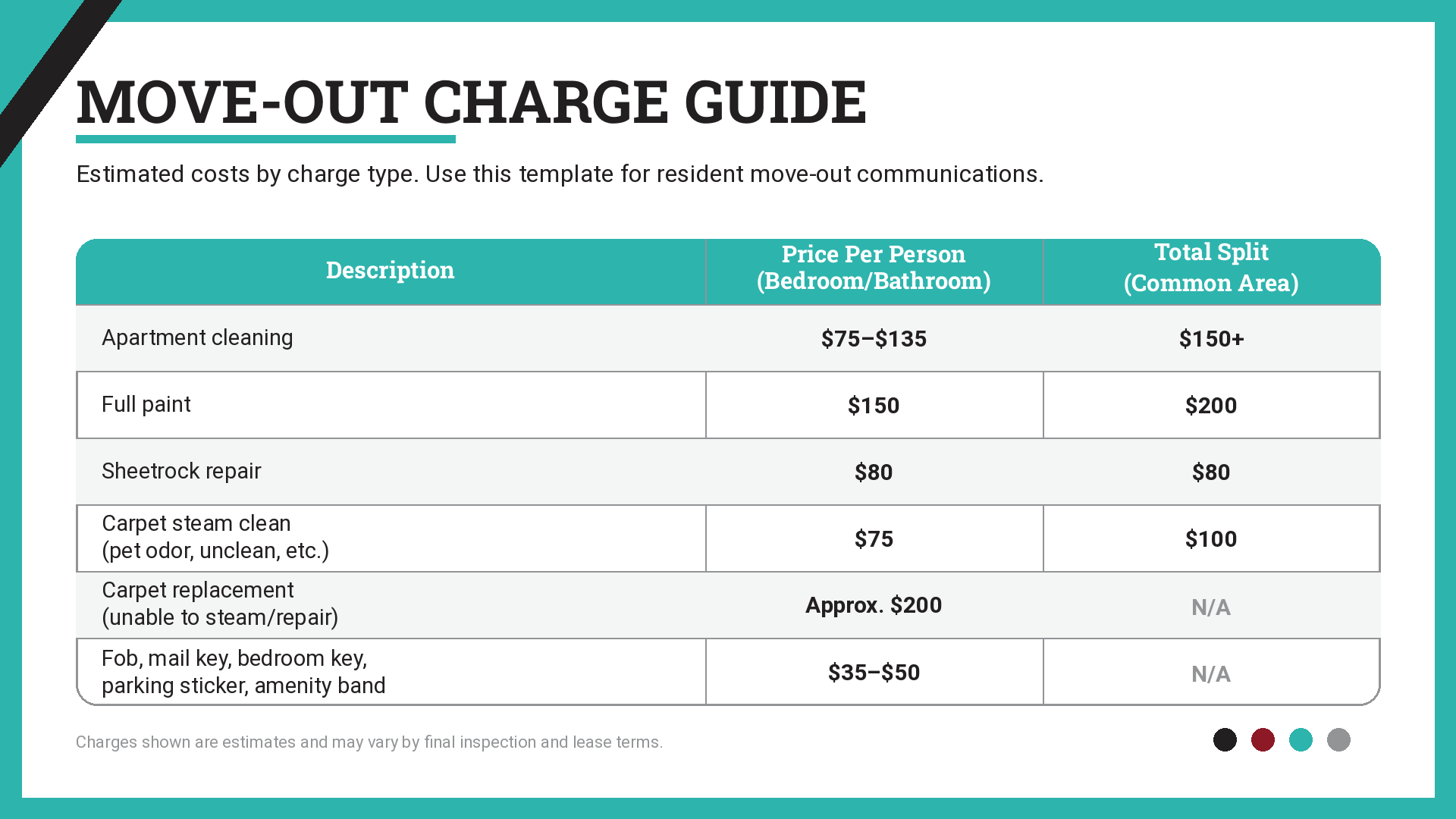 Please see the FULL LIST of Damage Charges to avoid all move-out fees. What to Turn In Image 1
